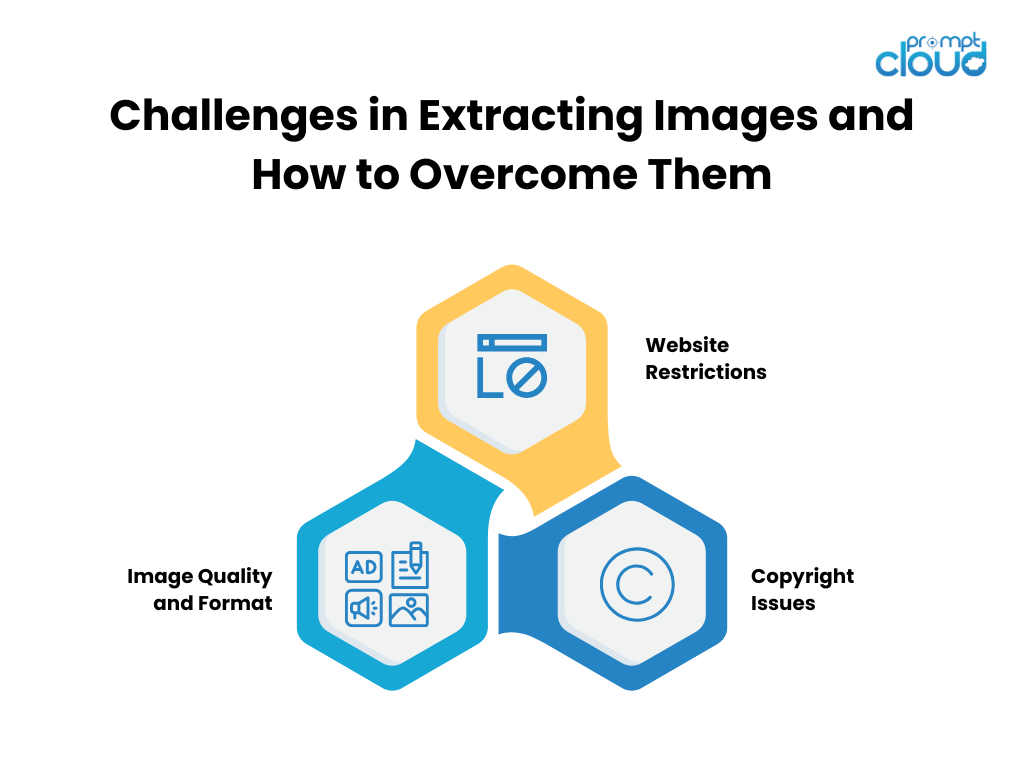 Overcoming Common Challenges in Image Extraction