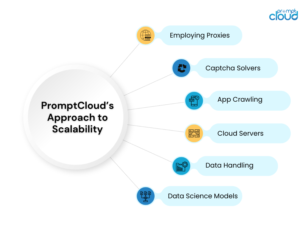 Scalable Solutions