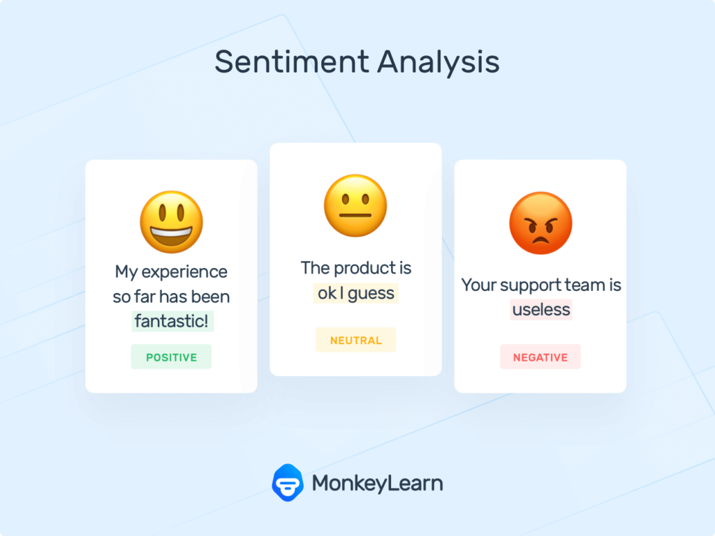 Sentiment Analysis