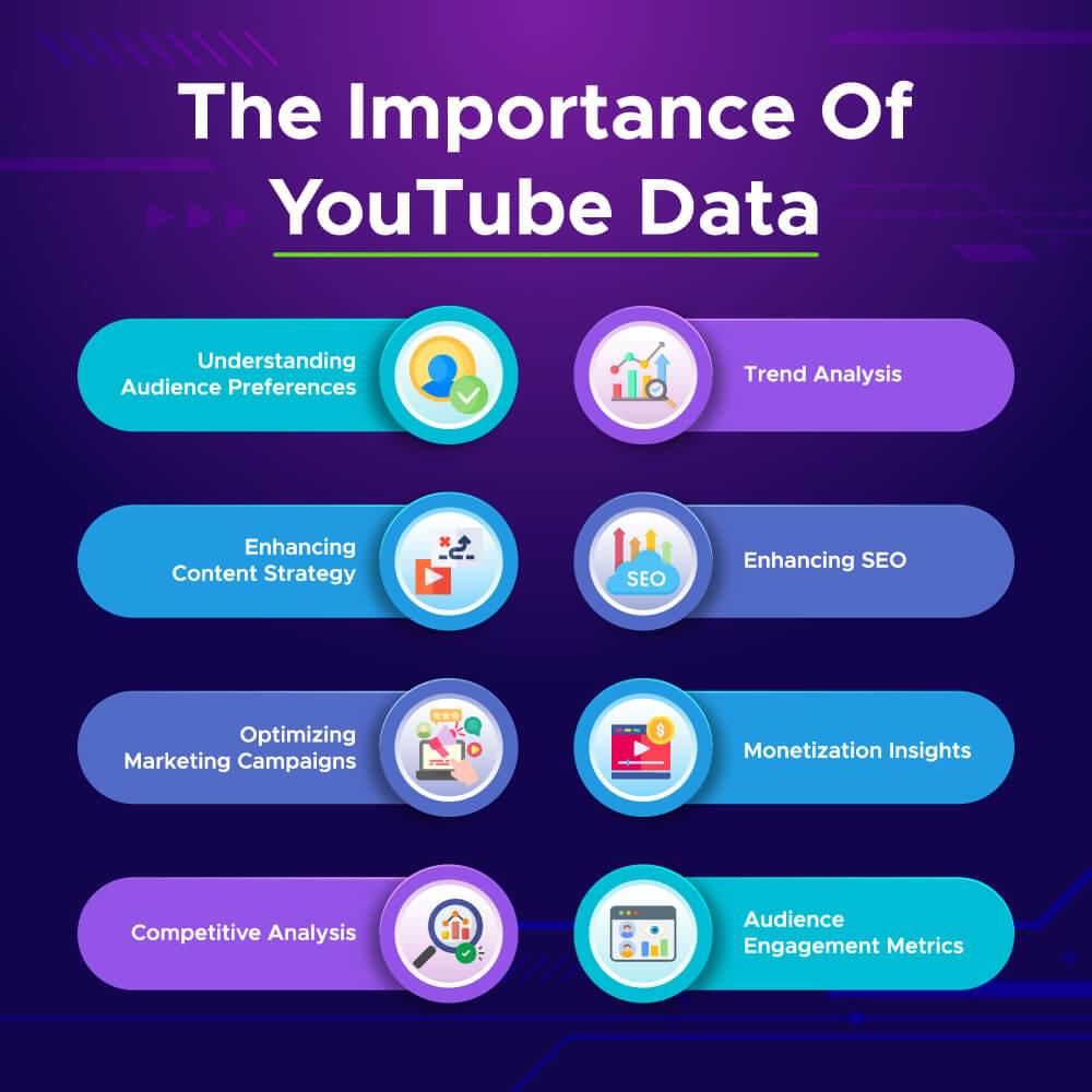 The Importance Of YouTube Data