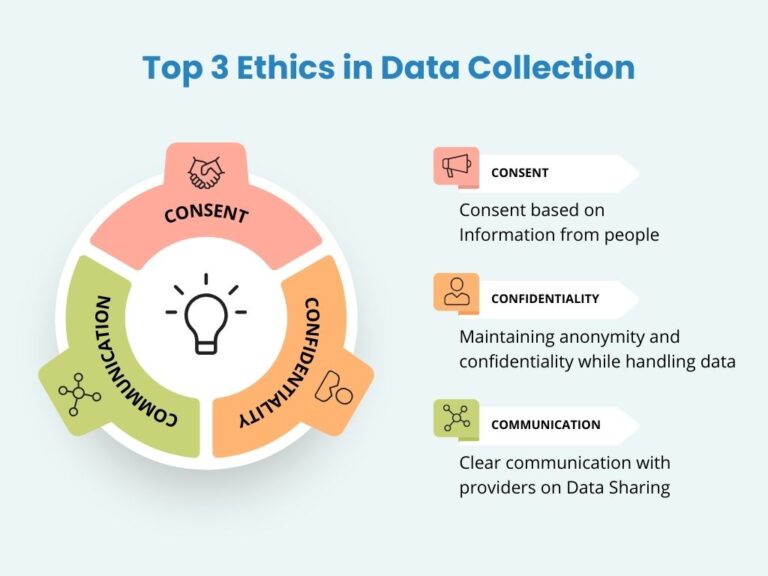 Top 3 Ethics in Data Collection