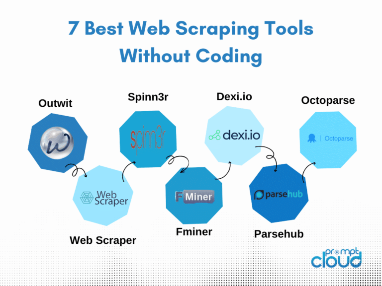 Top Web Crawling Tools & Technologies