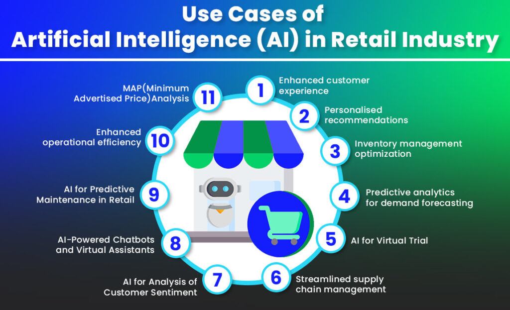 Use Cases of Generative AI 