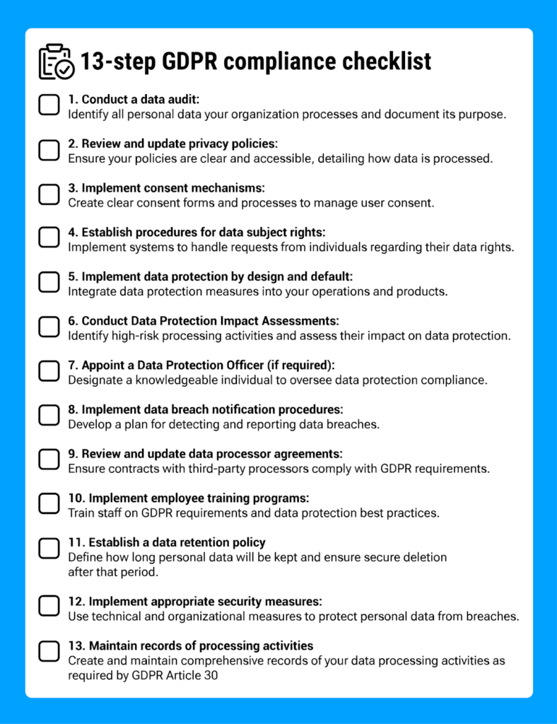 Why are Compliant Data Practices Important