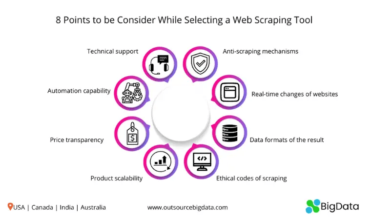 8 Points to be Consider While Selecting a Web Scraping Tool