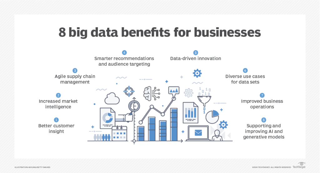 8 big data benefits for businesses