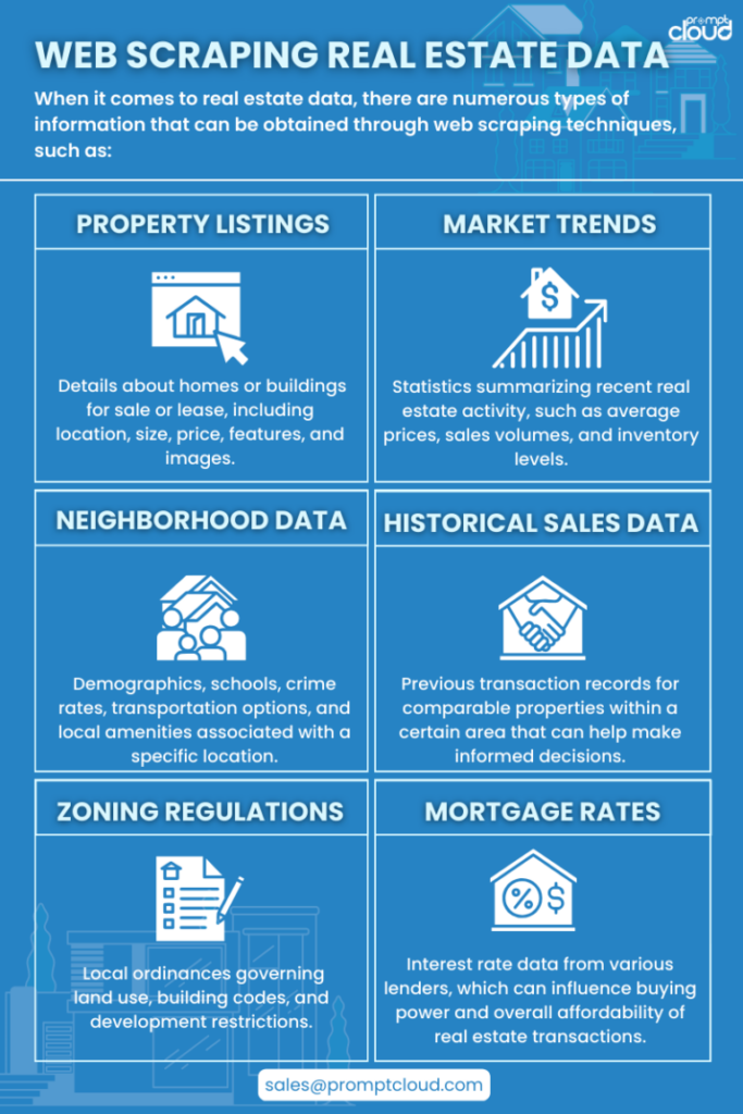 Data Transforms the Real Estate Industry