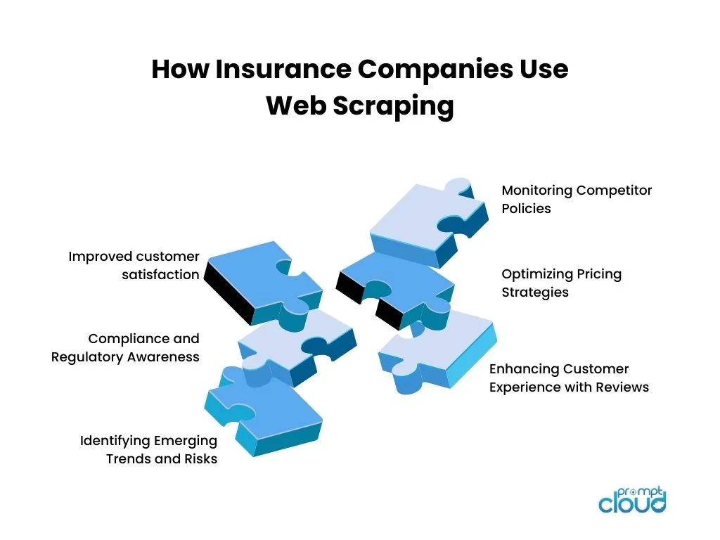 How Insurance Companies Use Web Scraping