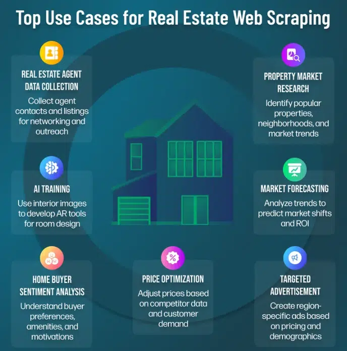 Top Use Cases for Real Estate Web Scraping