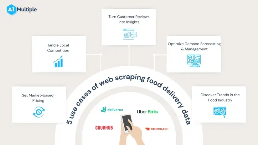 Top Use Cases of Zomato Data Scraping