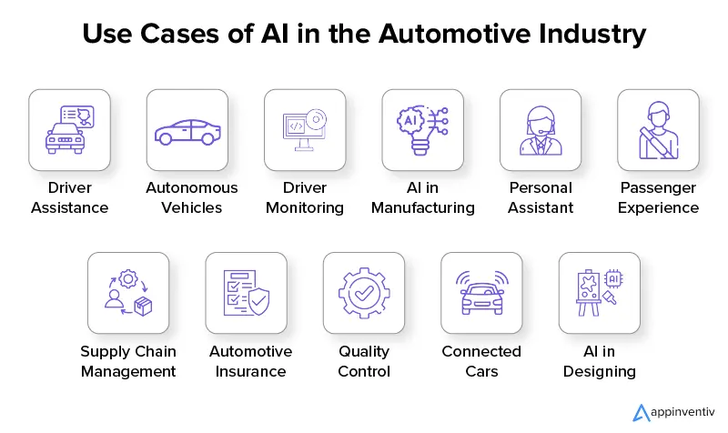 Use Cases of Al in the Automotive Industry