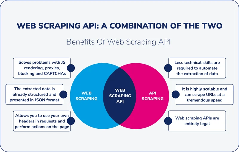 Web Scraper API