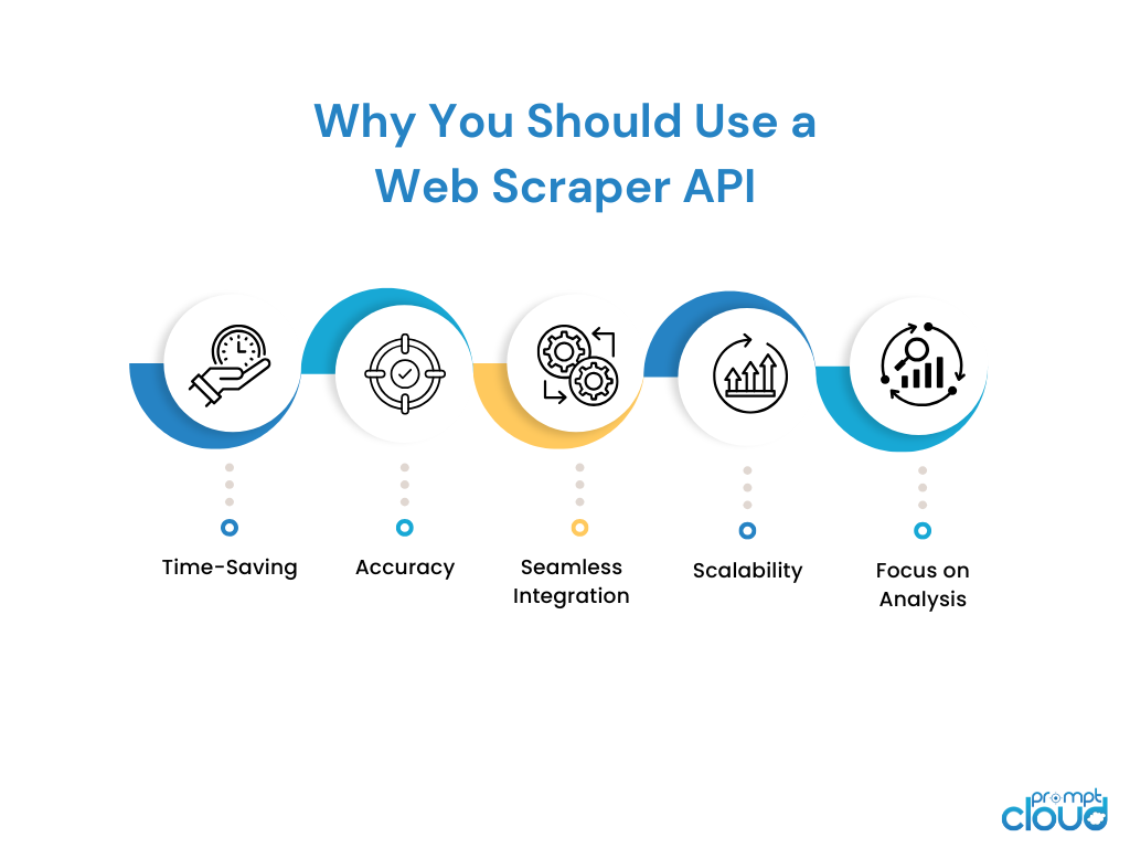 Why You Should Use a Web Scraper API