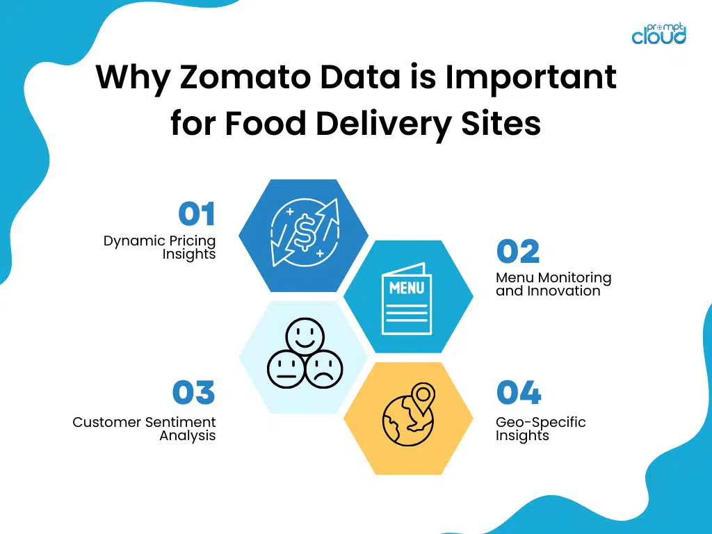 Why Zomato Data is Important for Food Delivery Sites