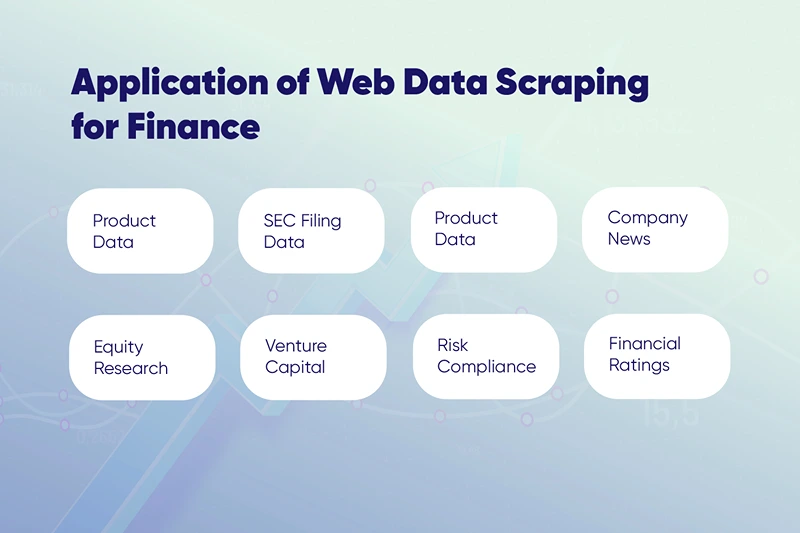 Application of Web Data Scraping for Finance