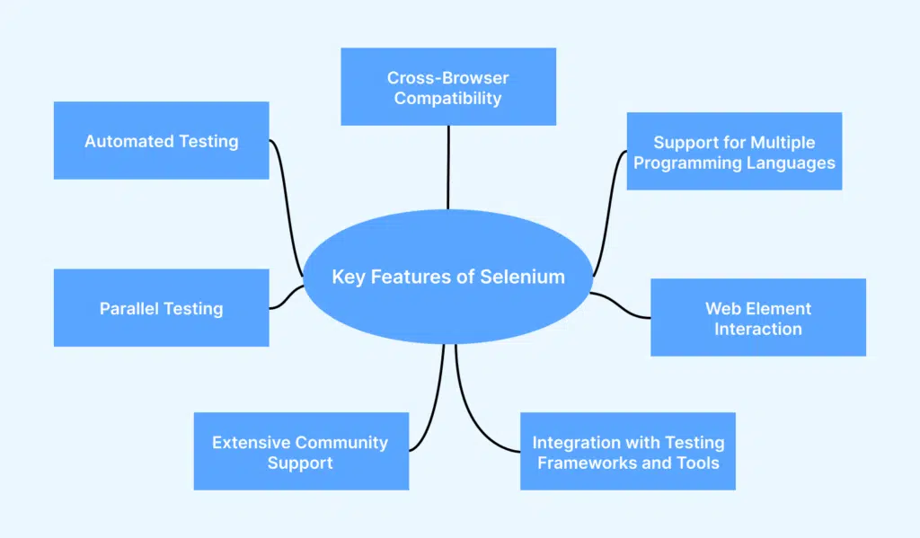 Key Features of Selenium