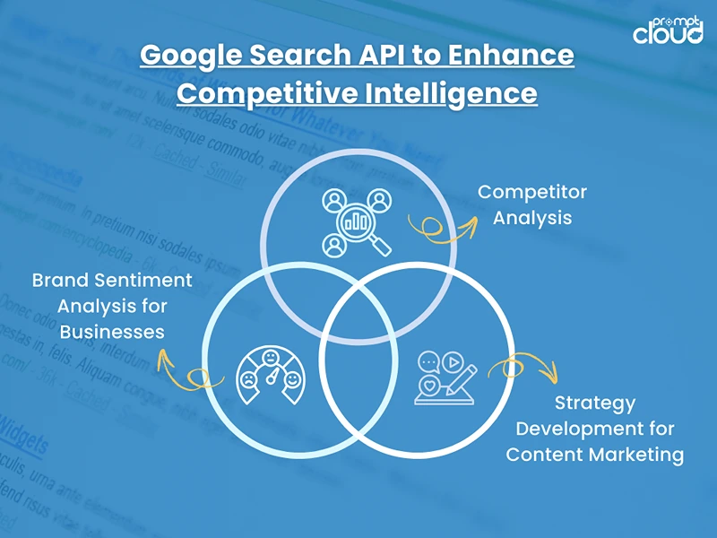 Google Search API to Enhance Competitive Intelligence