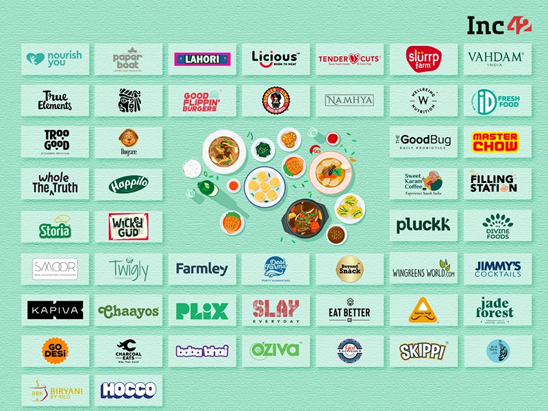 How Food Brands Leverage Web Scraping for Competitive Pricing