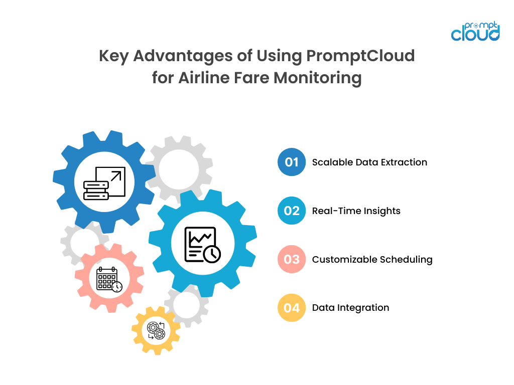 Key advantages of using PromptCloud for fare monitoring