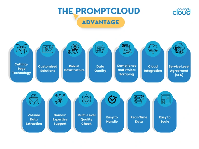 Why Choose PromptCloud